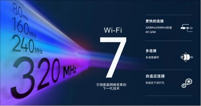 高通發(fā)布Wi-Fi 7 沉浸式家庭聯(lián)網(wǎng)平臺，預(yù)計2023年下半年商用面市