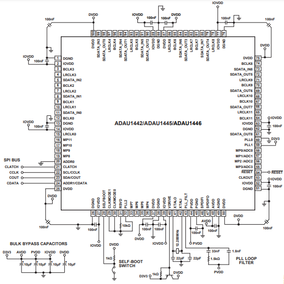 （ADI）SigmaDSP? ADAU1445YSVZ-3A 數(shù)字音頻處理器，內(nèi)置靈活的音頻路由矩陣 172MHz 100TQFP