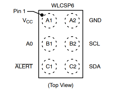 （onsemi）溫度傳感器 N34TS108C6ECT5G 12 bit 數(shù)字，本地 -40°C 至 125°C，6WLCSP