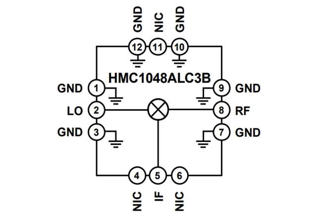 RF Mixer【HMC1048ALC3B】：2.25 GHz至18 GHz、MMIC、雙平衡下變頻器