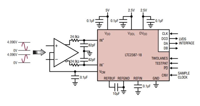 高線(xiàn)性度、低噪聲LTC2387IUH-18（18 位、15Msps SAR ADC）電路圖