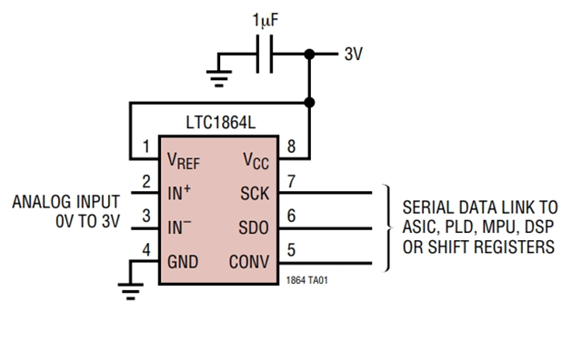 LTC1865LCMS是一款模數(shù)轉(zhuǎn)換器 - 3V、16 位、150ksps 雙通道 ADC